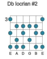 Guitar scale for locrian #2 in position 3